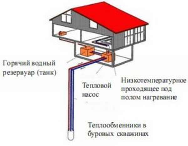 Геотермальное отопление дома своими руками