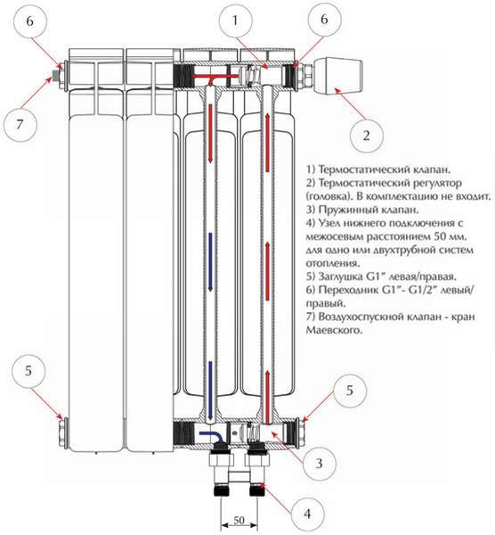 Схема биметаллического радиатора