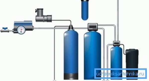 Бытовая система водоподготовки,включая фильтры для умягчения воды из скважины