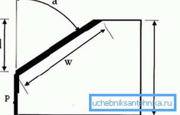 Чертёж фаски: a - угол среза, P - жирным выделена линия притупления, d - глубина фасочной разделки (катет), w - жирная линия показывает ширину фаски, H - общая толщина