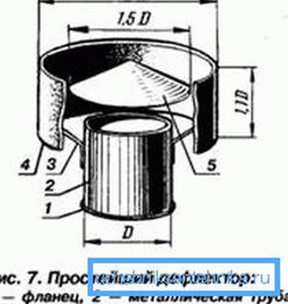 Чертеж простого дефлектора.