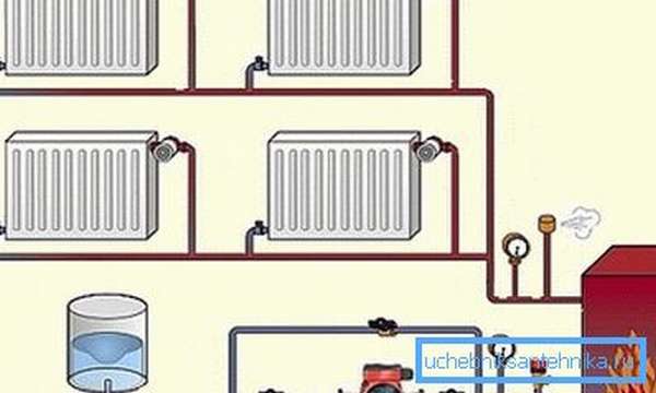 Диагональное подключение радиатора отопления в однотрубной системе