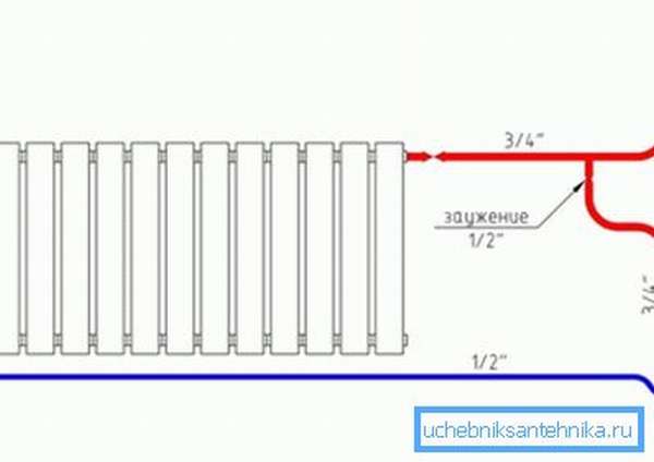 Двухтрубная схема обвязки радиатора отопления
