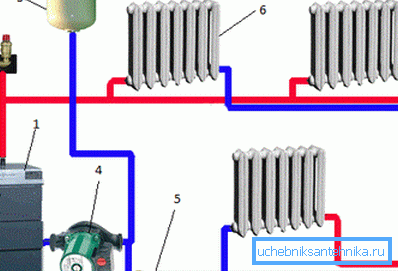 Двухтрубная схема подключения радиаторов с циркуляционным насосом