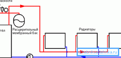 Двухтрубная схема сети отопления