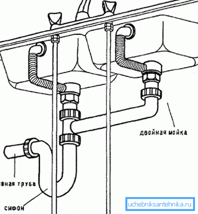 Инструкция по подсоединению к канализации