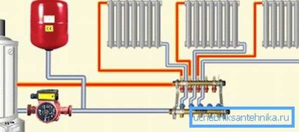 Коллекторная проводка отопления в частном доме.