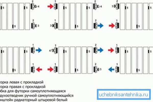 Комплектацию монтажного комплекта нужно подбирать в зависимости от выбранного варианта подключения.