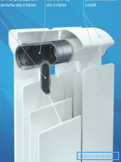 Конструкция биметаллического радиатора