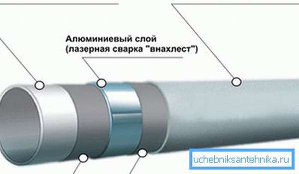 Металлопласт в разрезе