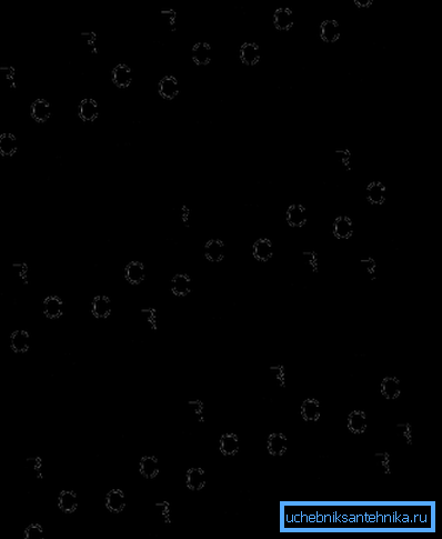 Молекула полиолефина: а – изотактическая, б – синдиотактическая, в – атактическая.