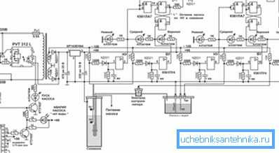На фото общая схема автоматики скважинного водоснабжения.