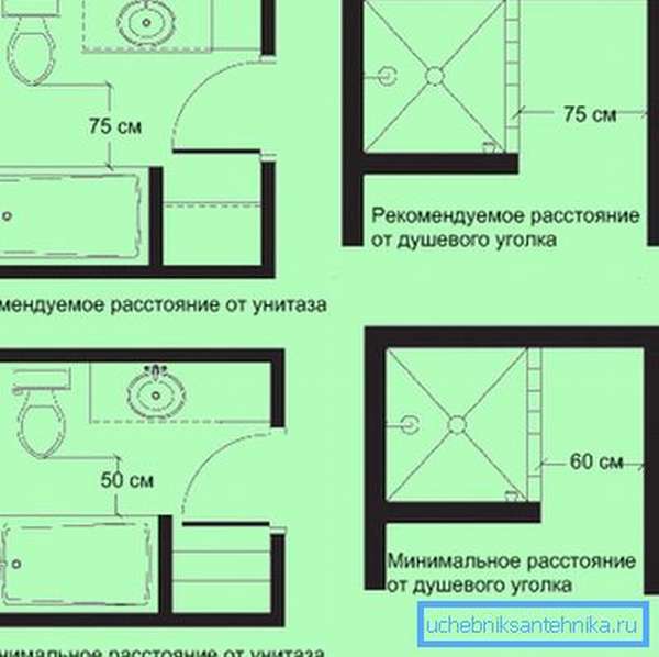 На фото - схема размещения унитаза в ванной