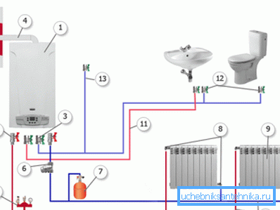 На фото - схема включения в систему отопления двухконтурного газового котла