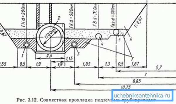 На фото – совместная горизонтальная прокладка канализационной и водопроводной труб