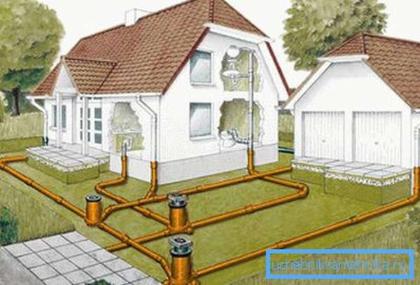 Наружная канализационная система в частном доме