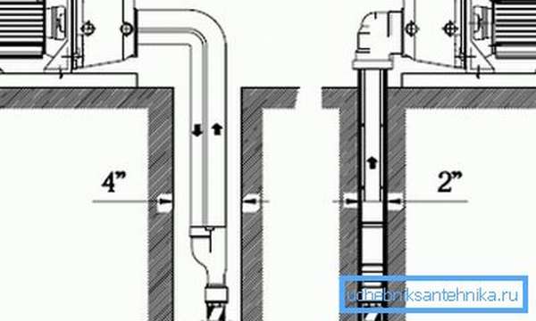 Несколько вариантов установки водоносных труб в обсадной колоне, которые напрямую зависят от модели выбранного изделия