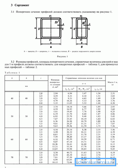 Норматив 2003 года содержит информацию по обоим формам трубопровода