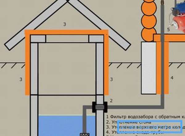 Общий план того, как сделать дачный водопровод
