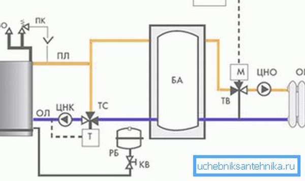 Обвязка твердотопливного котла отопления с буферной емкостью (теплоаккумулятором)