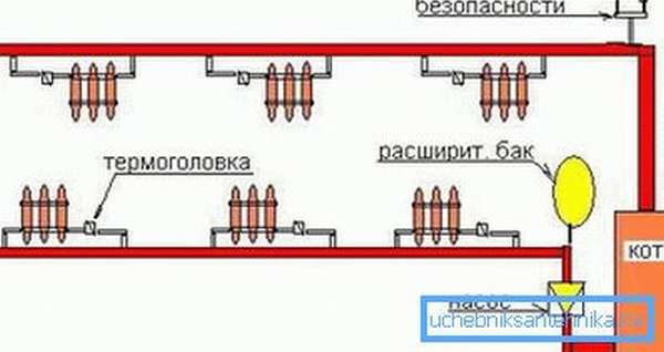 Однотрубная принципиальная схема разводки радиаторов