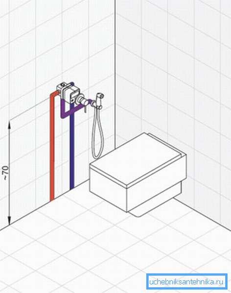 Оптимальное размещение на стене и схема трубной разводки