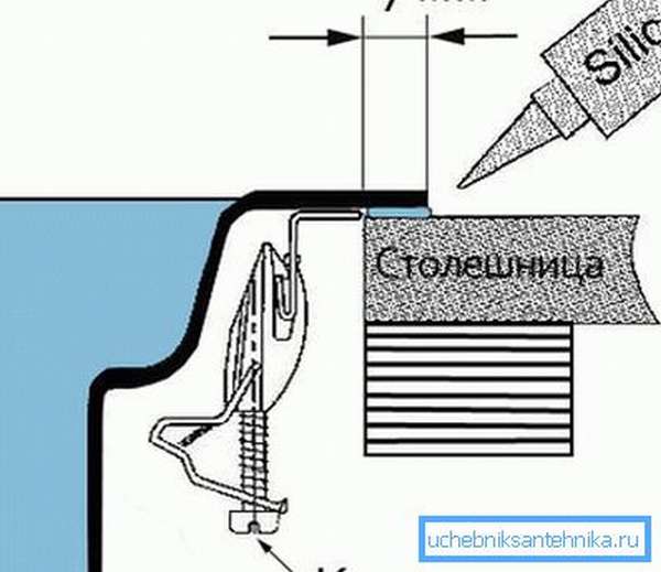 Основная схема для проведения монтажа.