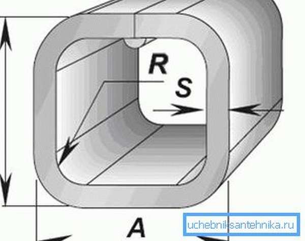 Основные размеры профильной трубы
