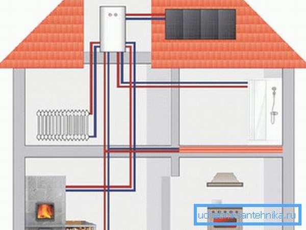 Перед тем, как провести отопление в дачном доме, необходимо выбрать тип системы.