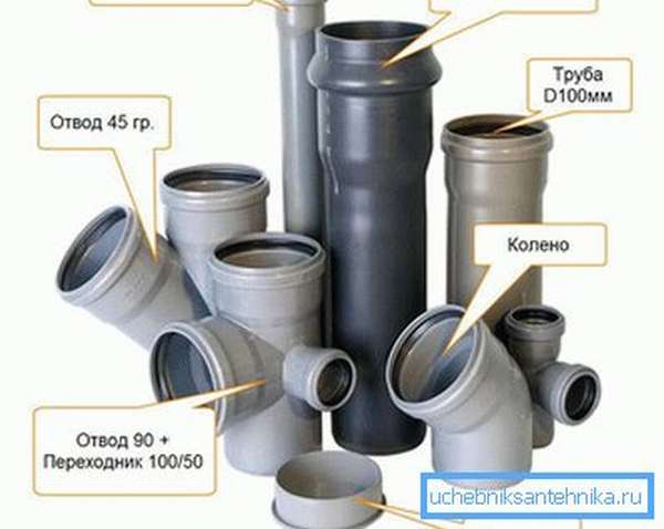 Пластиковые канализационные трубы и фитинги