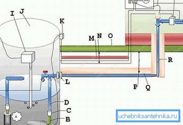 Полная схема включения колодца в общую систему водоснабжения дома с двумя вариантами размещения погружного насоса (см. описание в тексте)