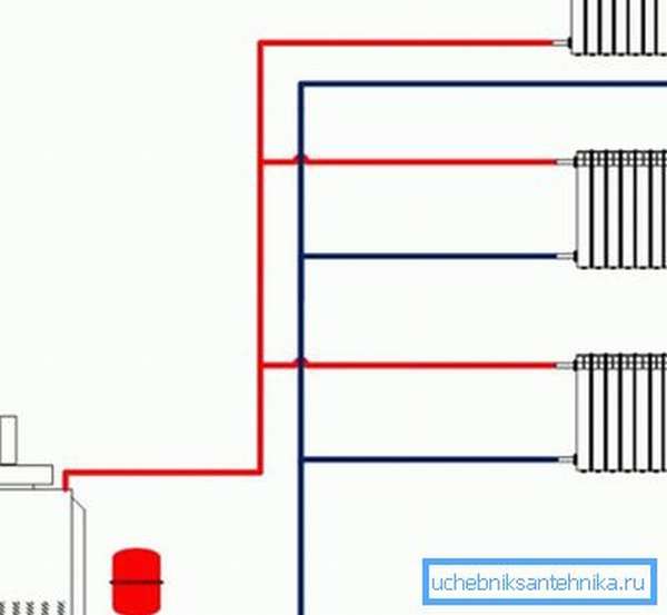 Пример использования двухтрубной вертикальной схемы монтажа отопления в частном доме