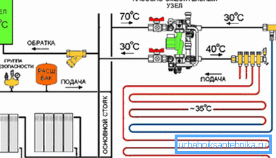 Примерная схема подключения радиаторов отопления и контуров теплого пола