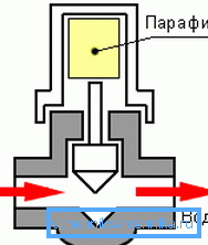 Принцип работы простейшего термостатического регулятора воды.