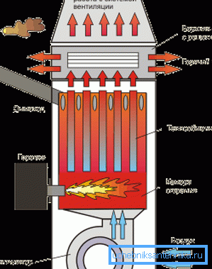 Принцип работы устройства на жидком топливе
