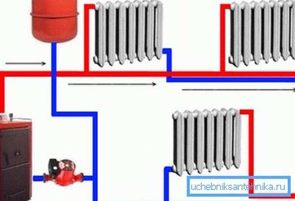 Принудительная двухтрубная схема подключения радиаторов отопления с котлом и насосом
