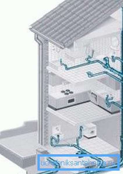 Простейшая графическая схема установки данных систем в доме в несколько этажей