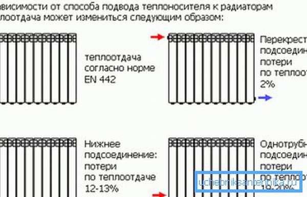 Различные варианты подключения.