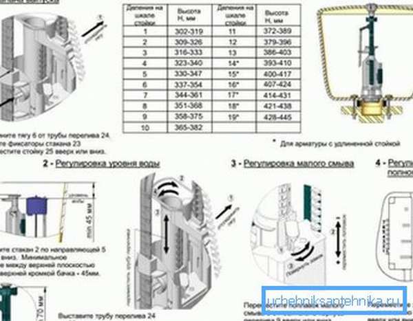 Руководство по регулировке внутренней арматуры