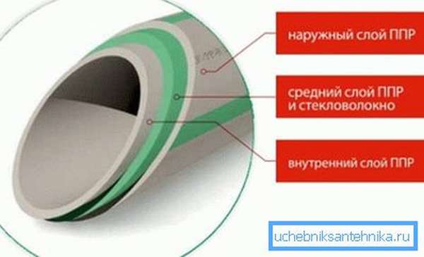 Схема армирования стекловолокном.