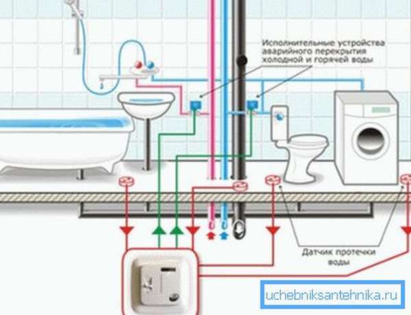 Схема автоматического отключения водоснабжения при протечке