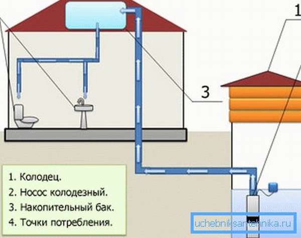 Схема автономного водоснабжения