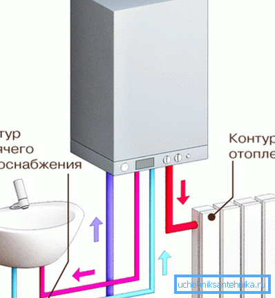 Схема двухконтурного отопления