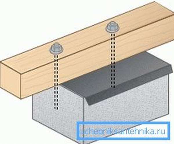 Схема крепления бруса обвязки к бетону