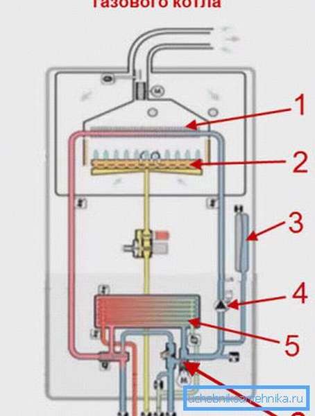 Схема на двухконтурное отопление с применением газовой горелки.