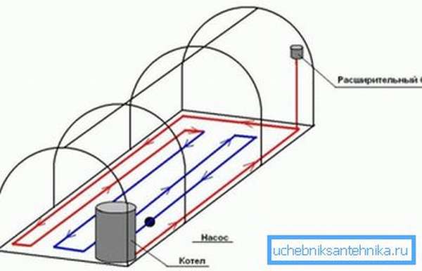 Схема обустройства водяного отопления теплицы
