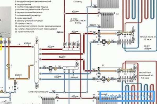 Схема организации отопления и подачи горячей воды с использованием газового котла