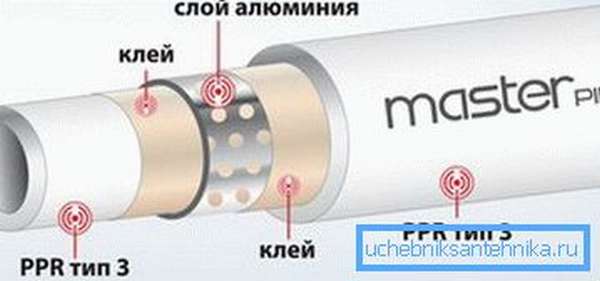 Схема перфорированного армирования алюминием