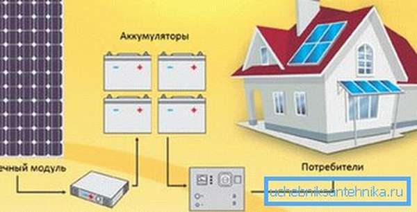 Схема подключения фотоэлектрических элементов для системы отопления