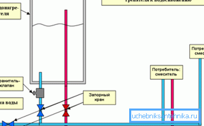 Схема подключения к водопроводу очень проста и понятна